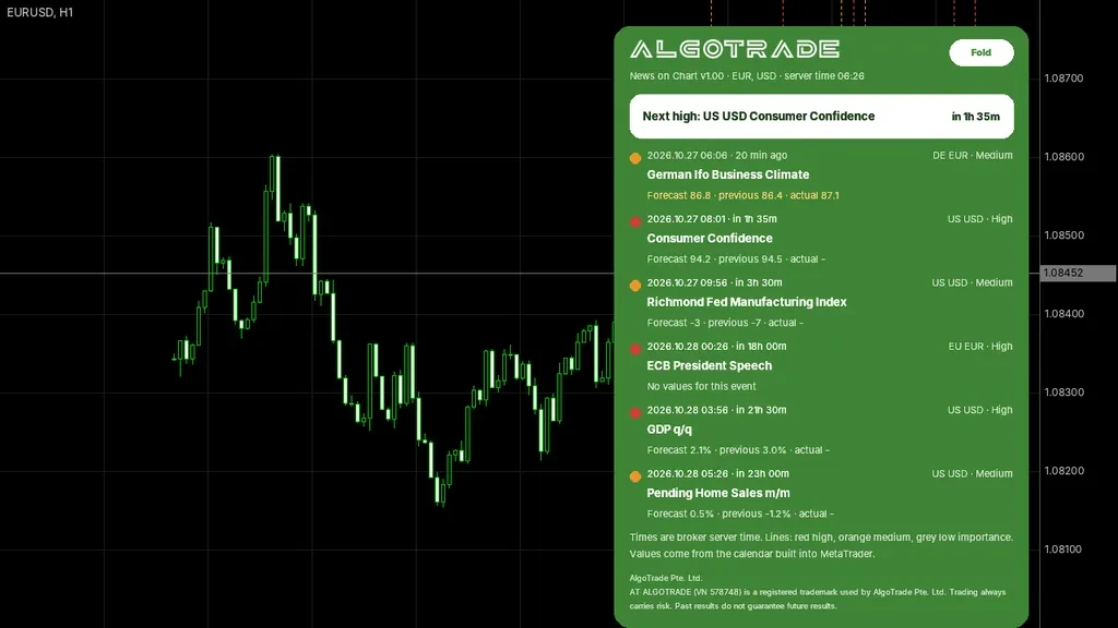 AlgoTrade News on Chart with event lines and the next events card on a chart