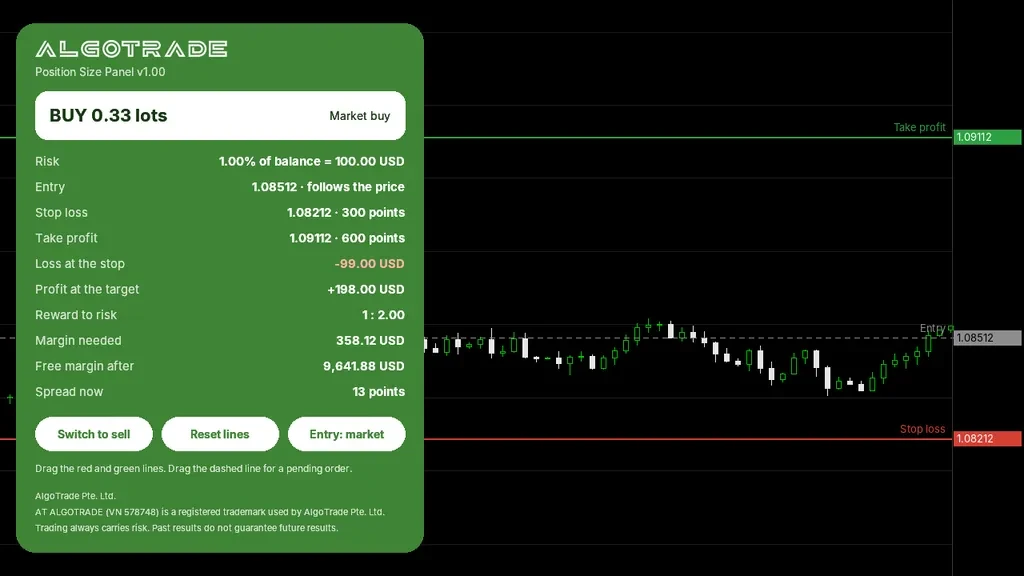 AlgoTrade Position Size Panel on a MetaTrader 5 chart with entry, stop loss and take profit lines